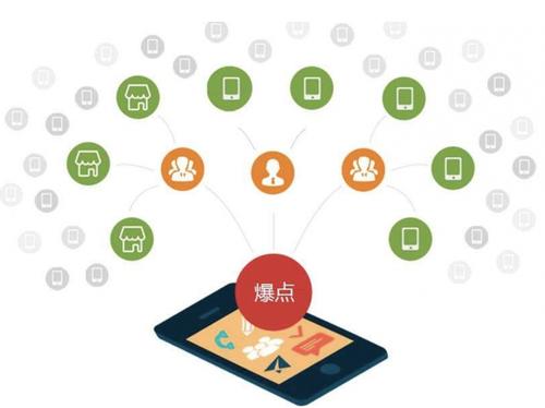 马湾镇为什么越来越多的企业通过软文营销来引流